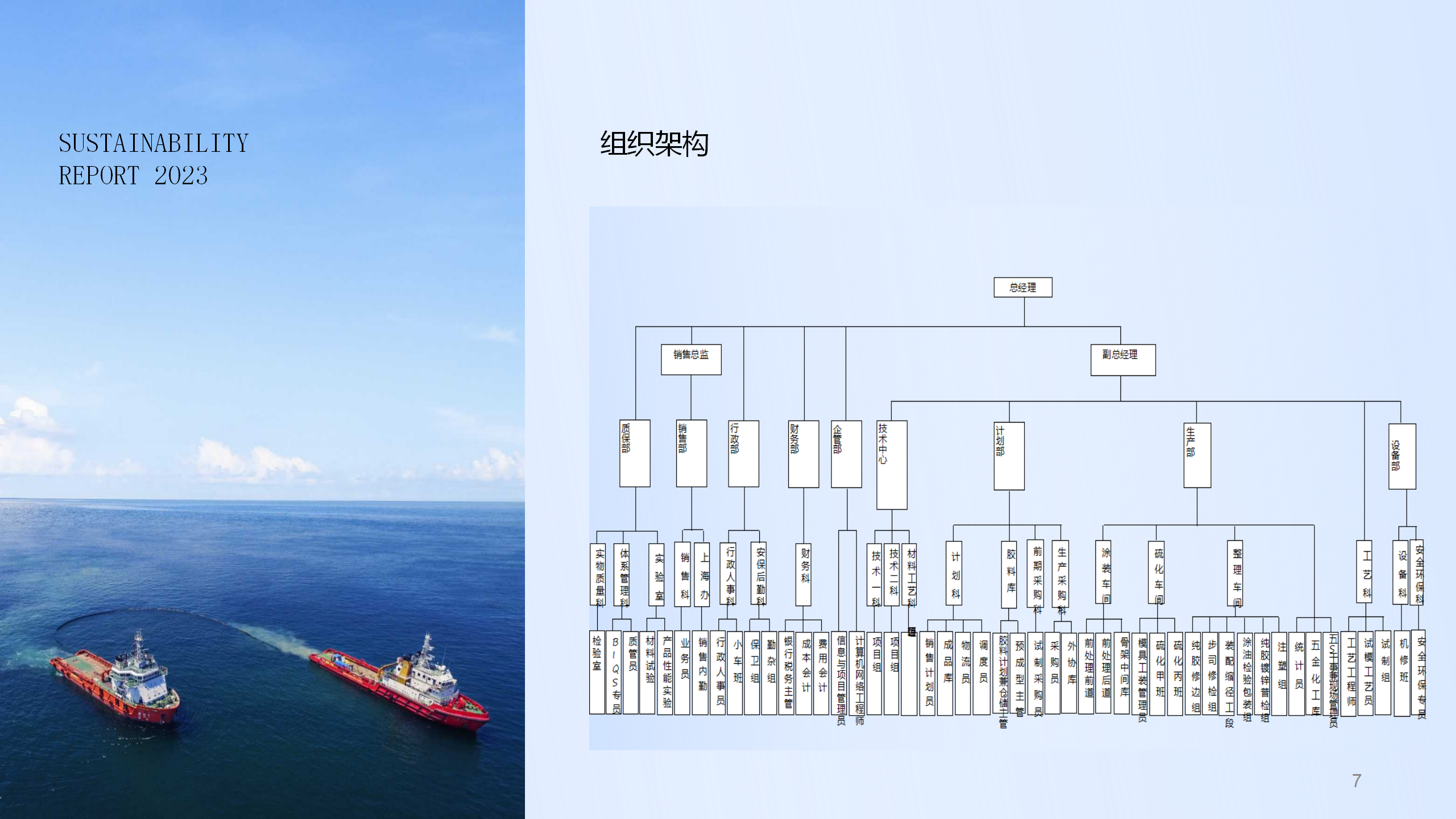 AM3048安徽拓盛2023年度可持續(xù)發(fā)展報告_07.png