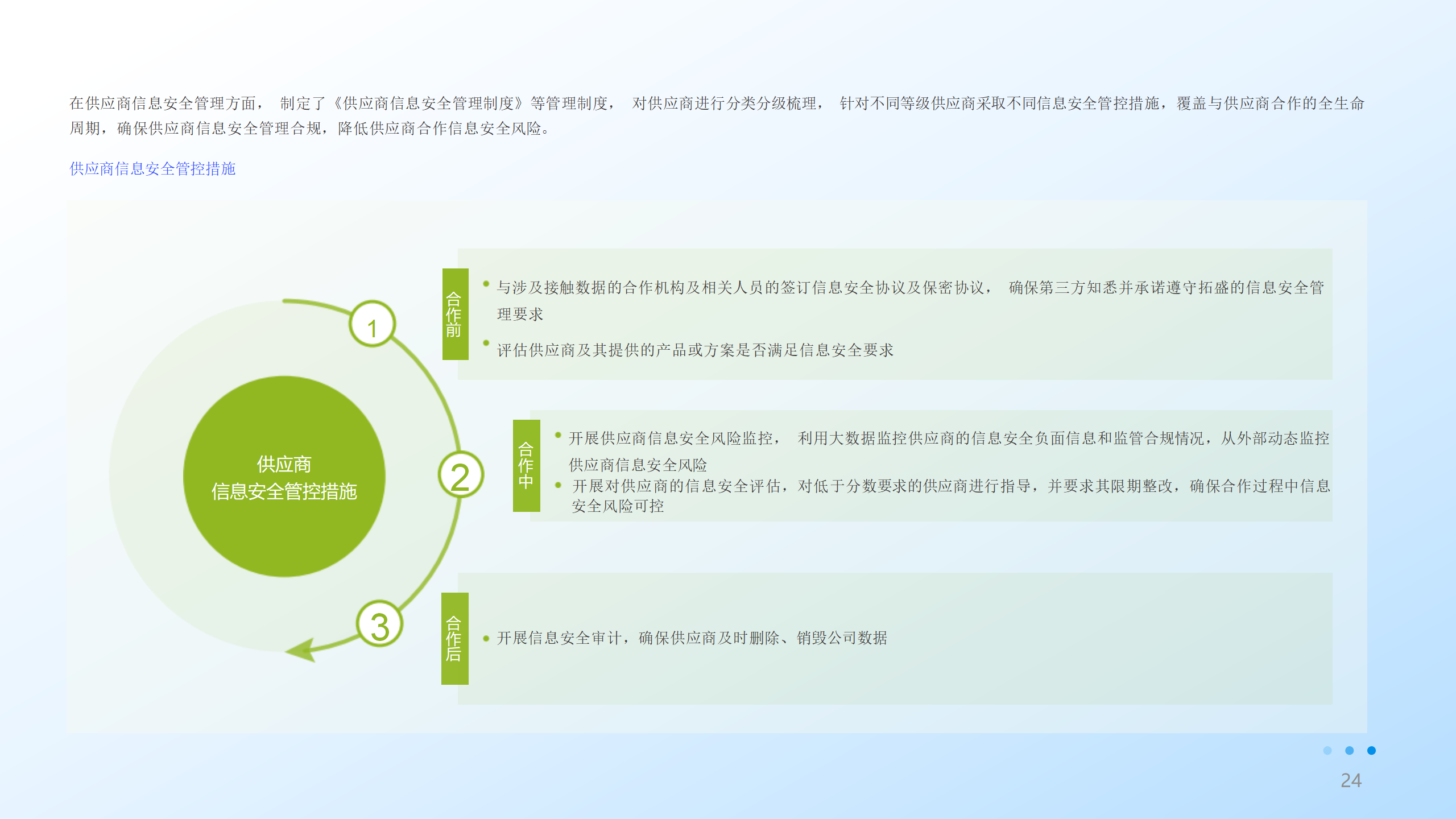 AM3048安徽拓盛2023年度可持續(xù)發(fā)展報告_24.png