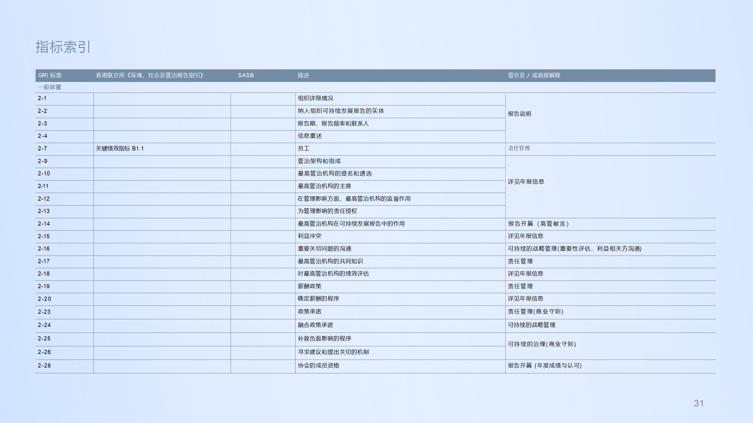 AM3048安徽拓盛2023年度可持續(xù)發(fā)展報告_31.png