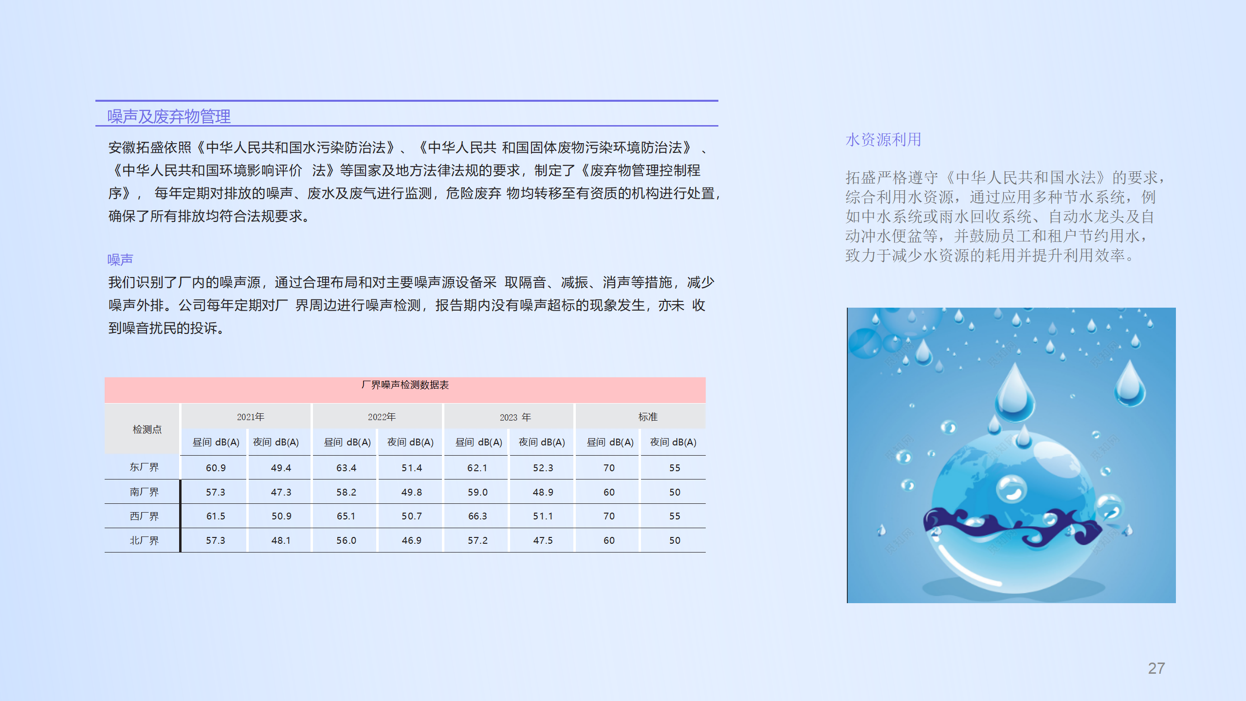 AM3048安徽拓盛2023年度可持續(xù)發(fā)展報告_27.png