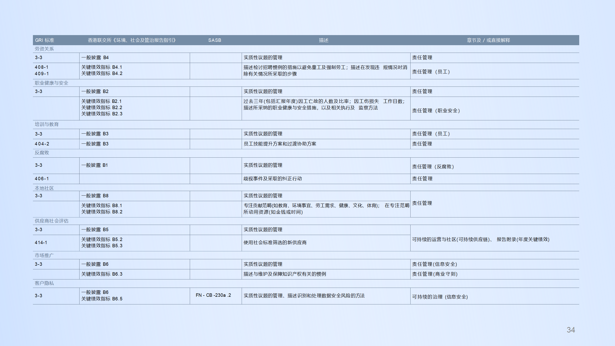 AM3048安徽拓盛2023年度可持續(xù)發(fā)展報告_34.png