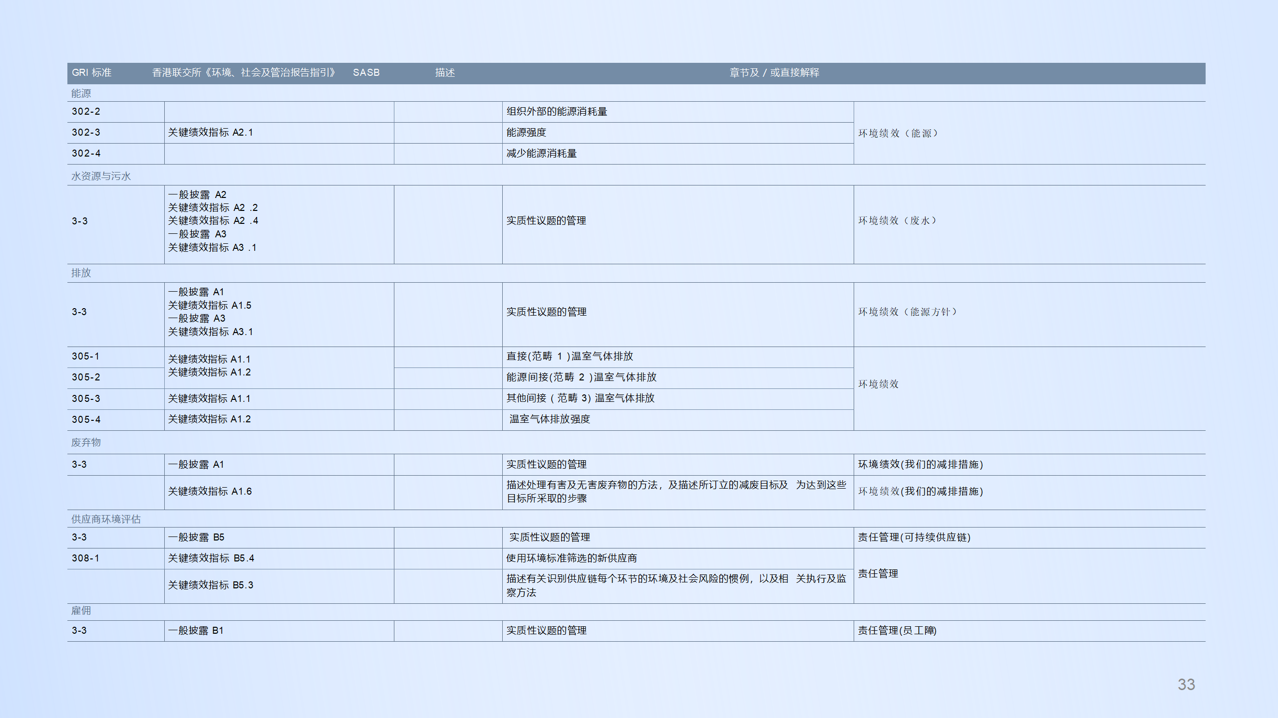 AM3048安徽拓盛2023年度可持續(xù)發(fā)展報(bào)告_33.png