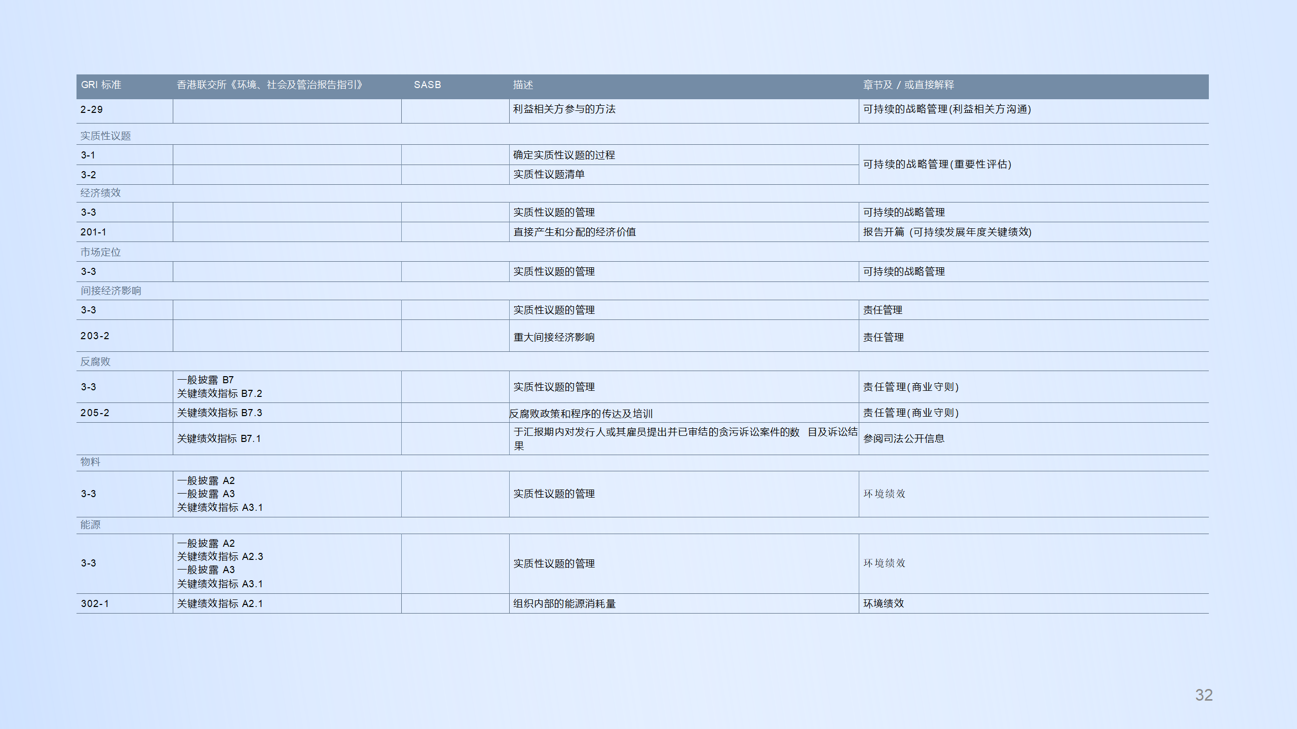 AM3048安徽拓盛2023年度可持續(xù)發(fā)展報告_32.png