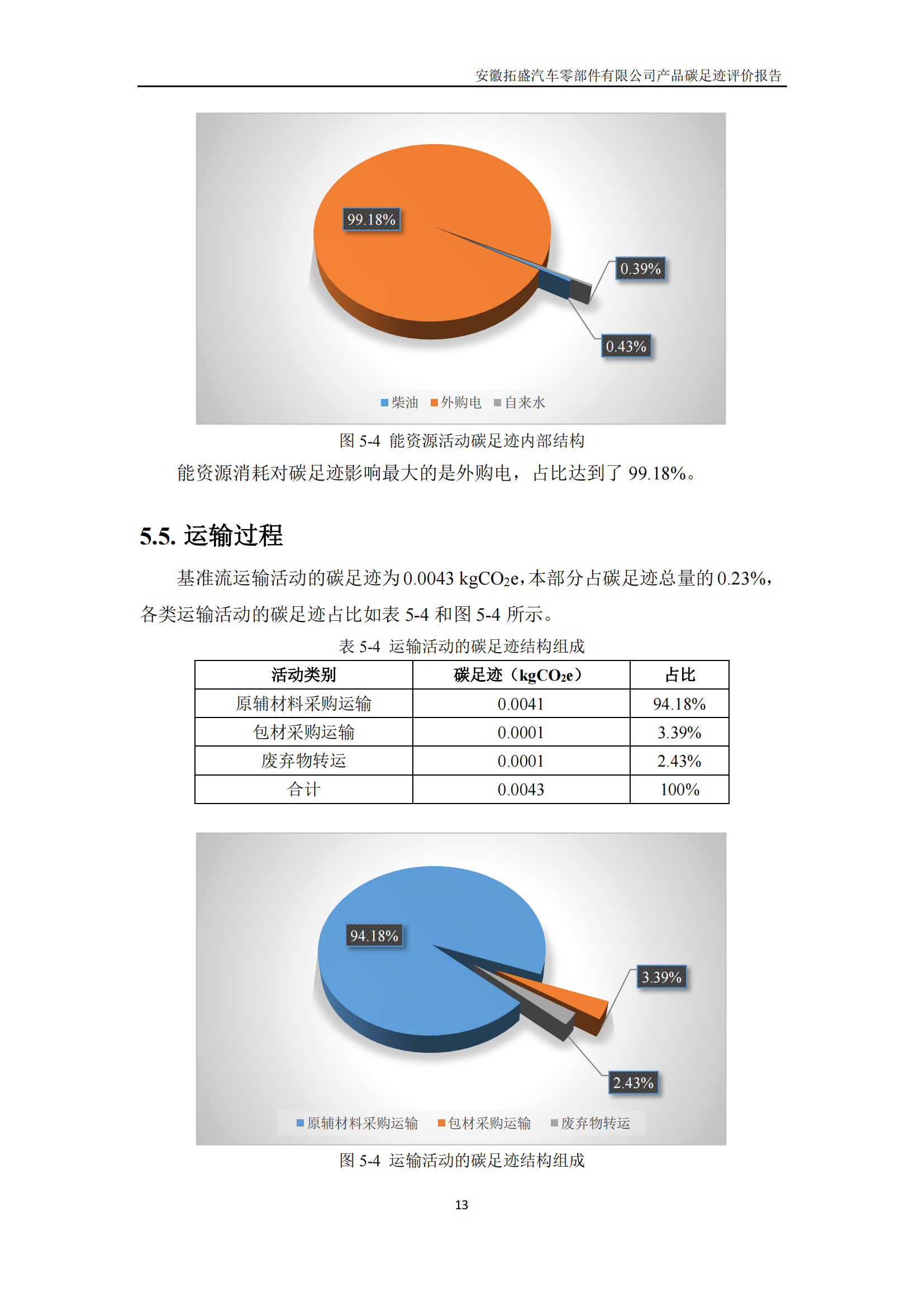 蓋章_安徽拓盛汽車零部件有限公司_PAS2050產(chǎn)品碳足跡報(bào)告_20240508_v2_14.png