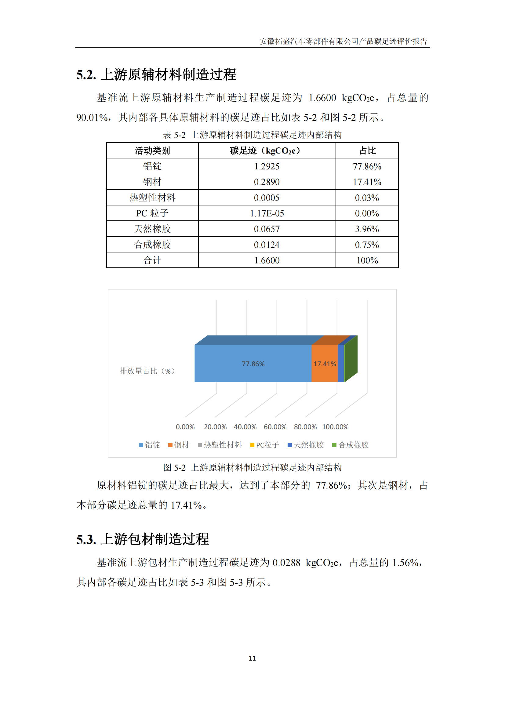 蓋章_安徽拓盛汽車零部件有限公司_PAS2050產(chǎn)品碳足跡報(bào)告_20240508_v2_12.png