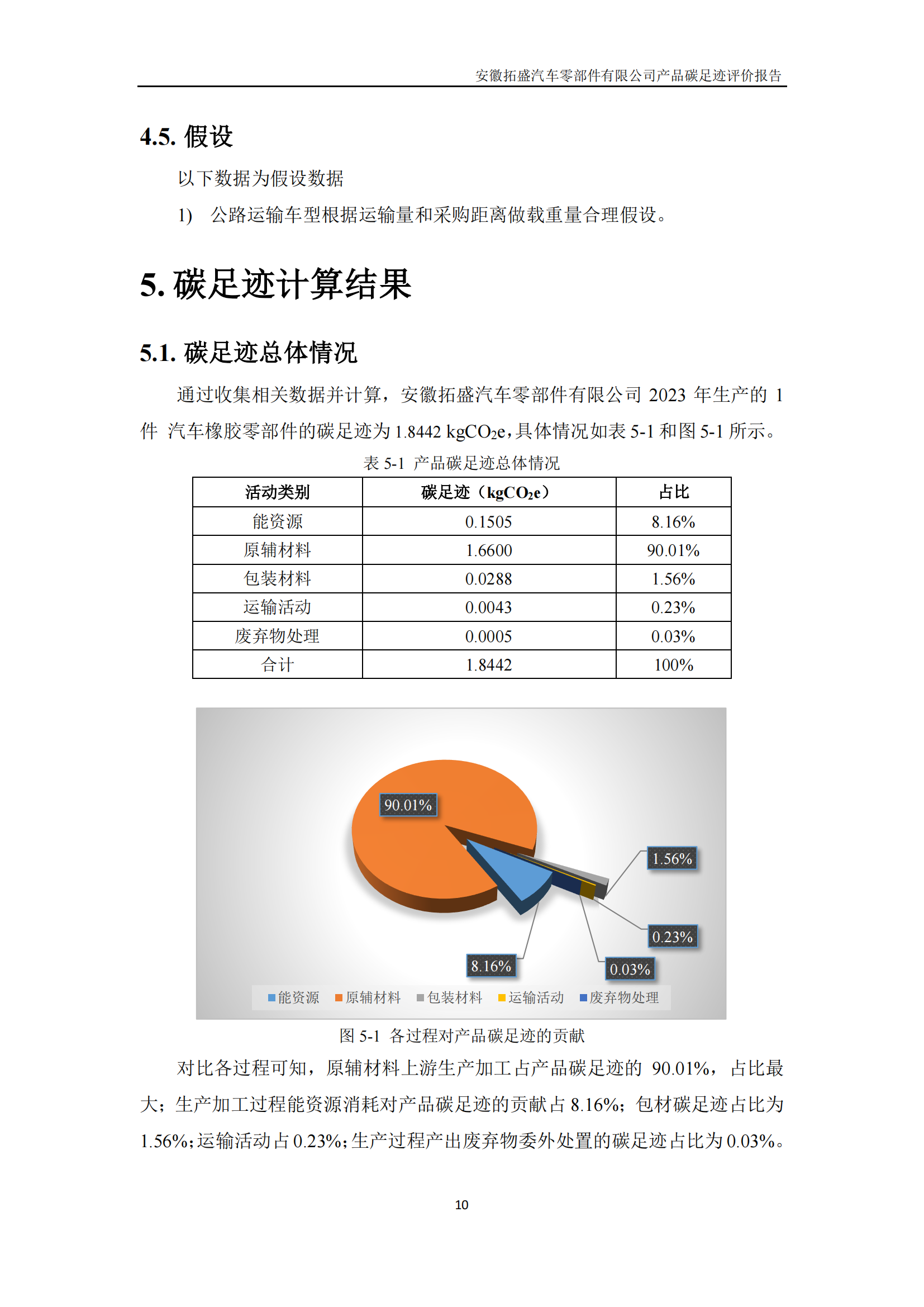 蓋章_安徽拓盛汽車零部件有限公司_PAS2050產(chǎn)品碳足跡報告_20240508_v2_11.png