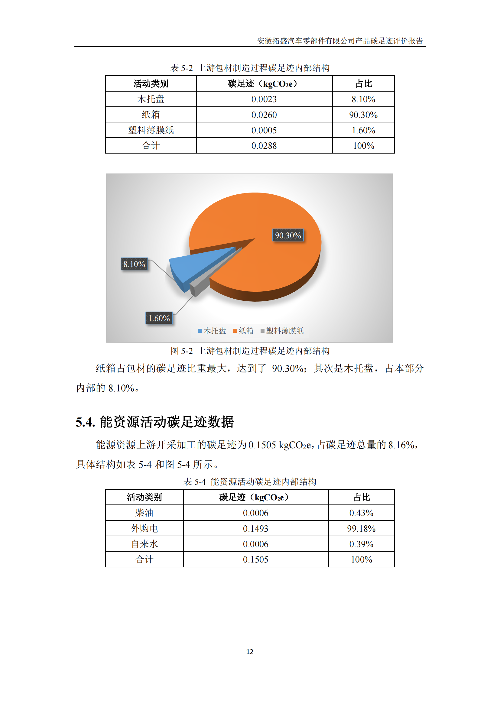 蓋章_安徽拓盛汽車(chē)零部件有限公司_PAS2050產(chǎn)品碳足跡報(bào)告_20240508_v2_13.png