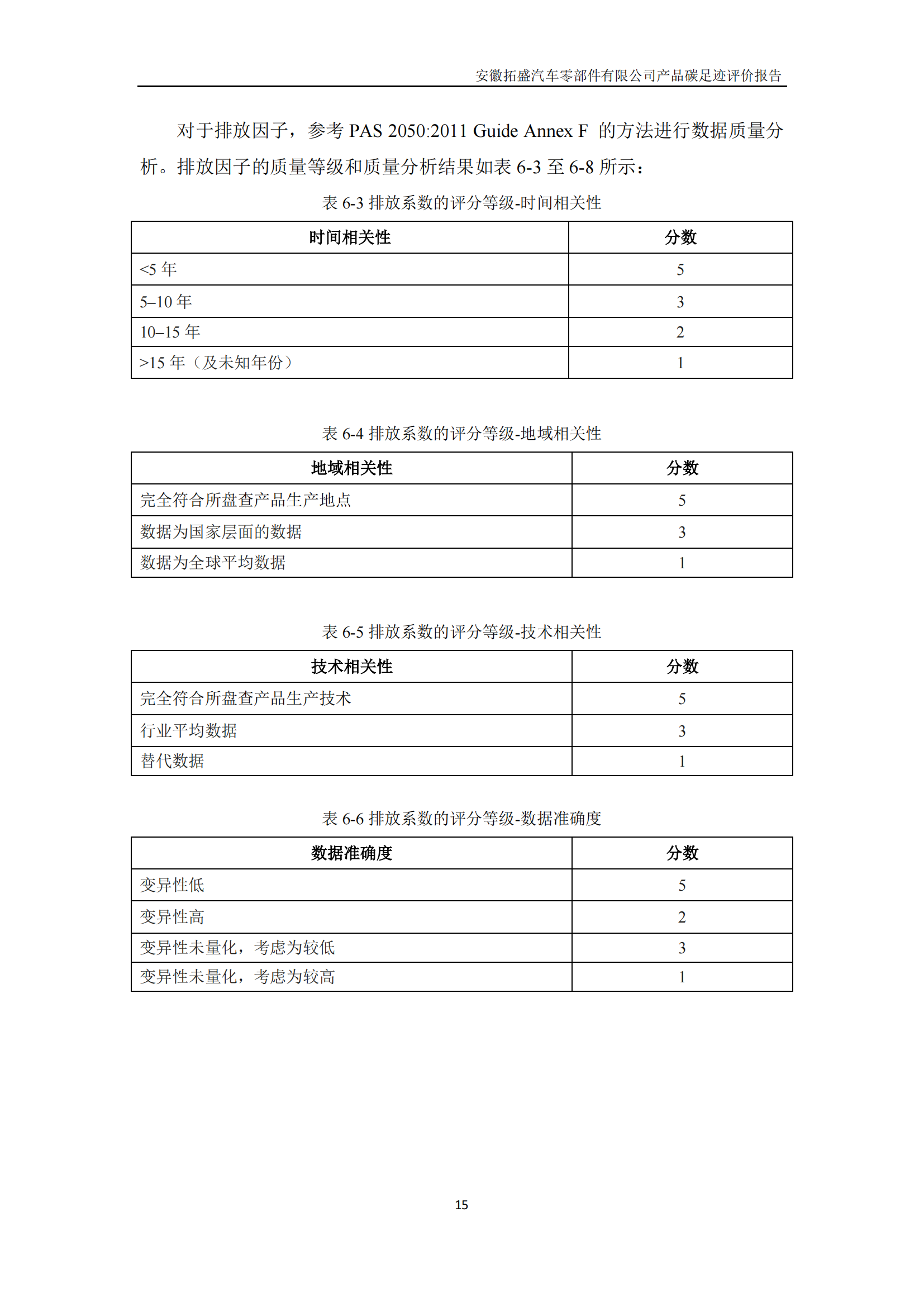 蓋章_安徽拓盛汽車零部件有限公司_PAS2050產(chǎn)品碳足跡報告_20240508_v2_16.png