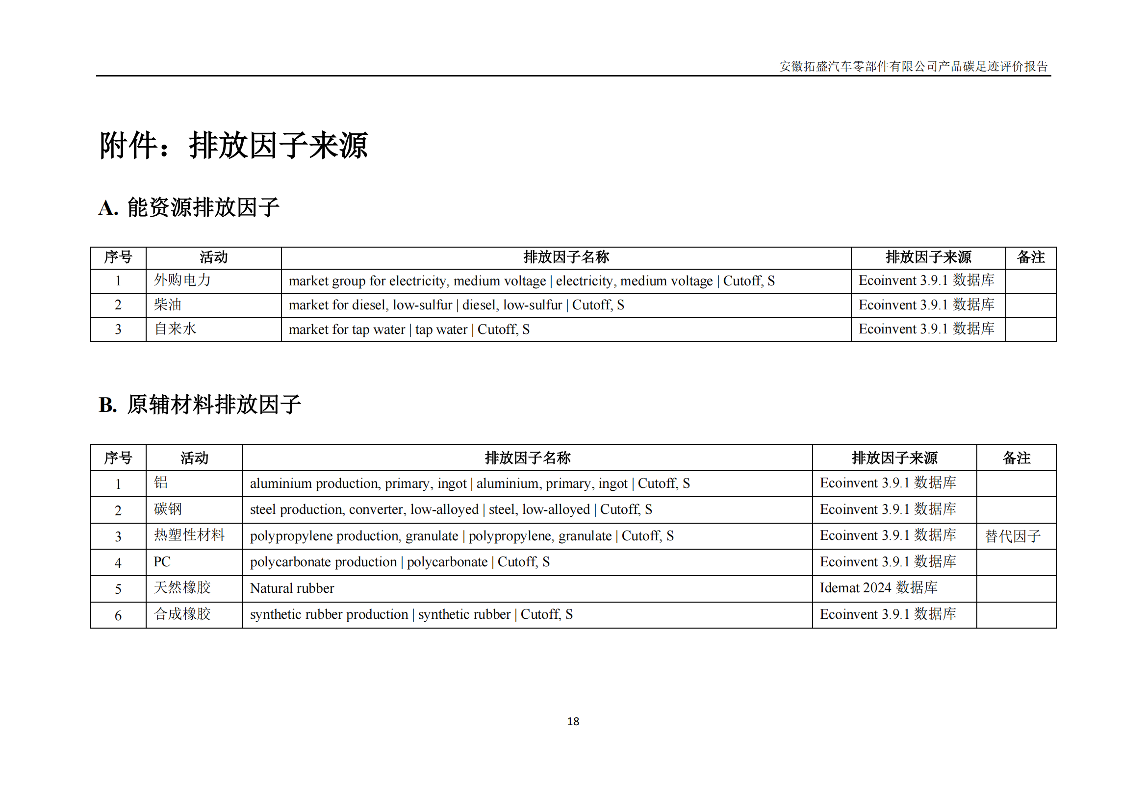 蓋章_安徽拓盛汽車零部件有限公司_PAS2050產(chǎn)品碳足跡報告_20240508_v2_19.png